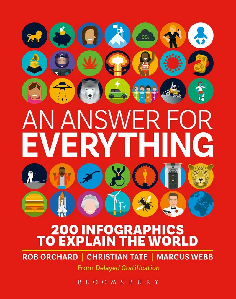 An Answer for Everything von Bloomsbury – Buchfoto