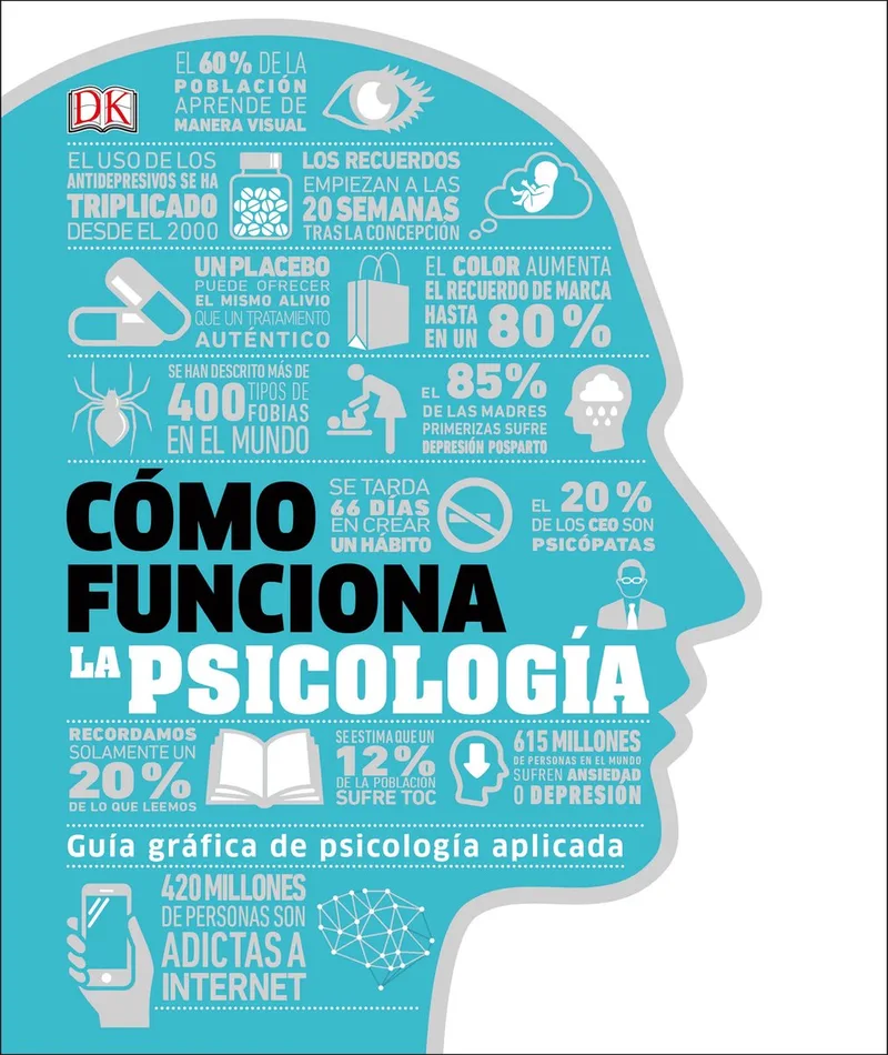 Cmo funciona la psicologa fra DK – billede af bogen