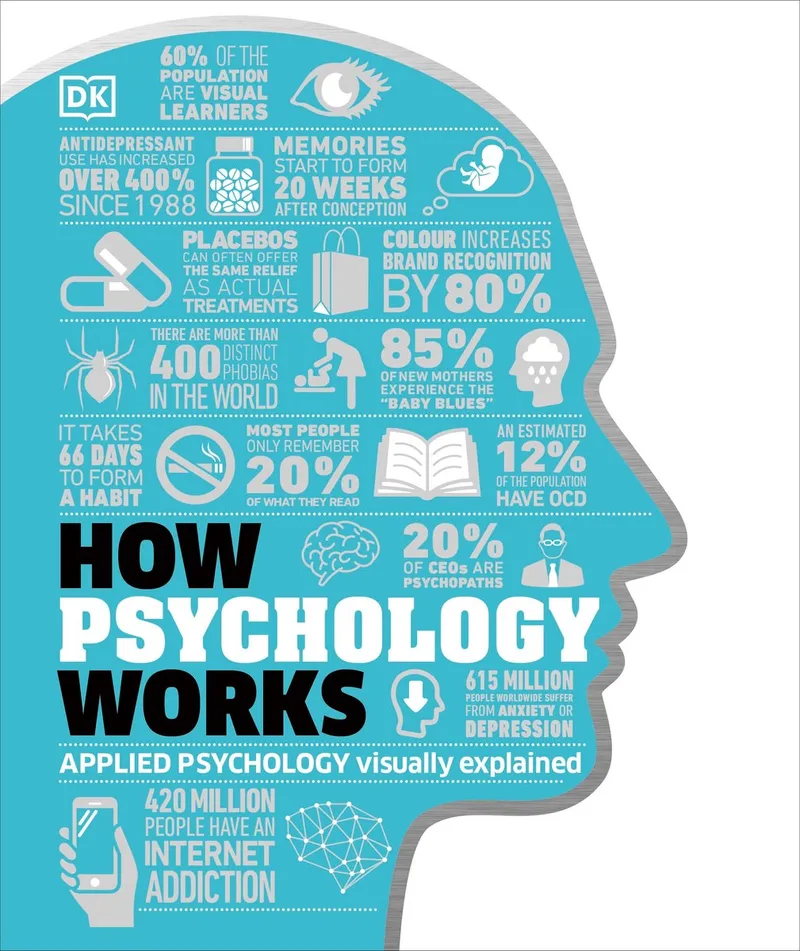 How Psychology Works von DK – Buchfoto
