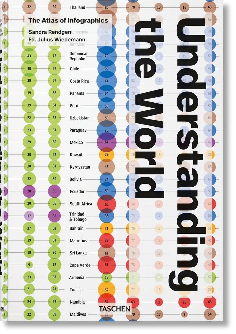 Understanding the World von Taschen – Buchfoto